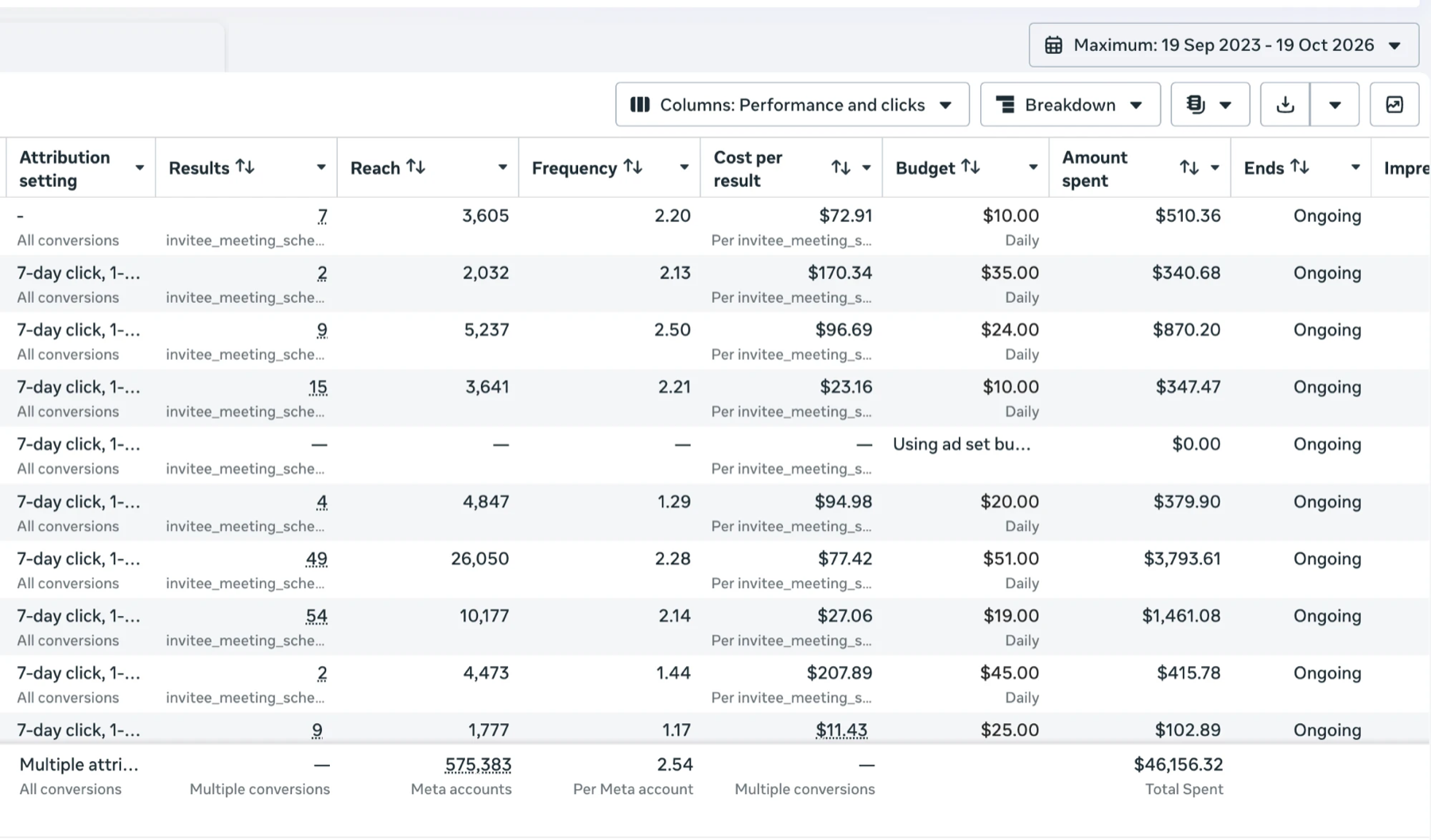 Meta Ads Manager showing meeting-scheduled results, with costs per booked call as low as $11.43