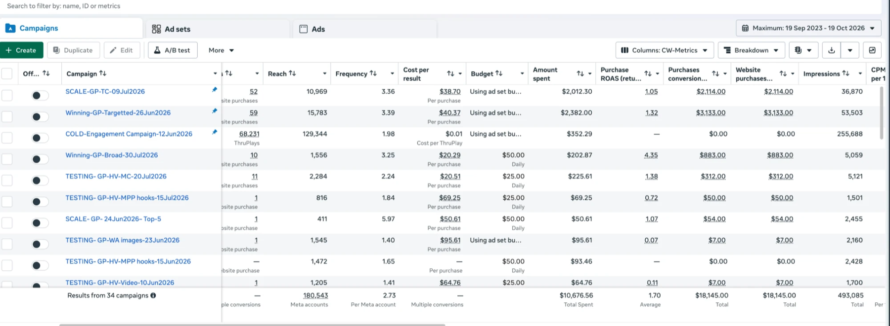 Meta Ads Manager for Counseling Wise showing $18,145 in purchase value from $10,676 spent